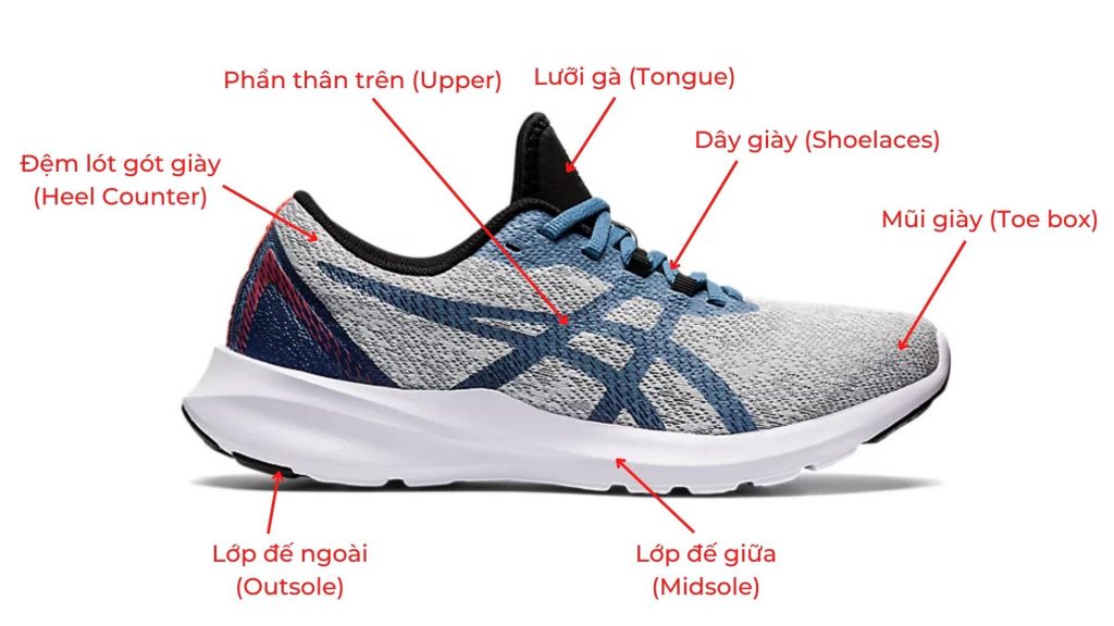 Cấu tạo cụ thể của giày chạy bộ