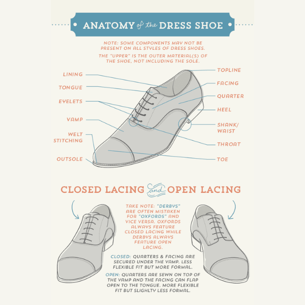 Cấu trúc giày da nam trẻ trung