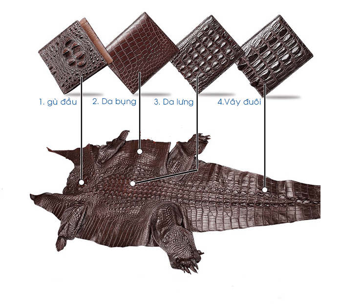 Cách phân biệt ví da cá sấu thật giả