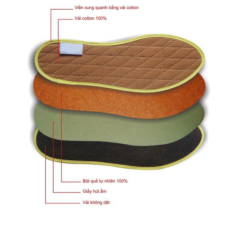 Mua lót giày da nam ở đâu uy tín, chất lượng giá rẻ
